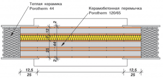 керамобетонная перемычка